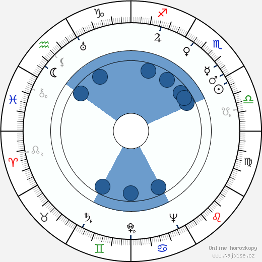Pat Moore wikipedie, horoscope, astrology, instagram