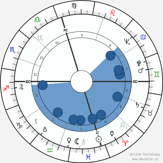 Pat Nixon wikipedie, horoscope, astrology, instagram