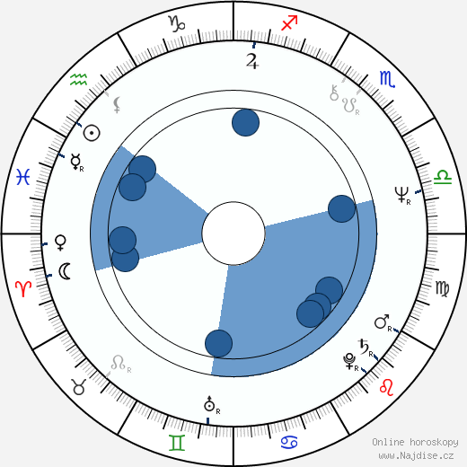 Pat O'Brien wikipedie, horoscope, astrology, instagram