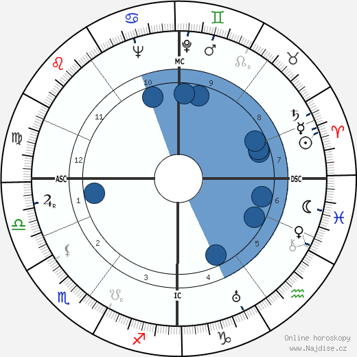 Pat Paterson Boyer wikipedie, horoscope, astrology, instagram