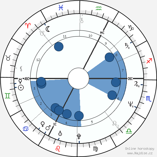 Pat Porter wikipedie, horoscope, astrology, instagram