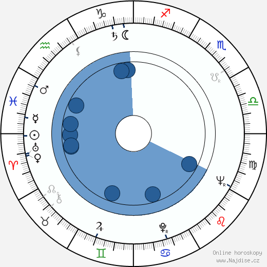 Pat Robertson wikipedie, horoscope, astrology, instagram