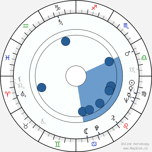 Pat Sheehan wikipedie, horoscope, astrology, instagram