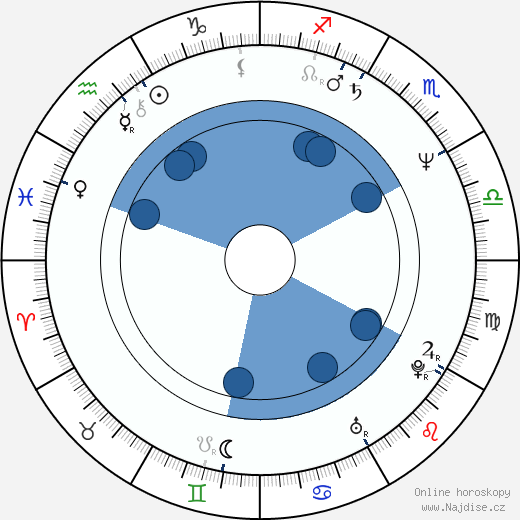Pat Skelton wikipedie, horoscope, astrology, instagram