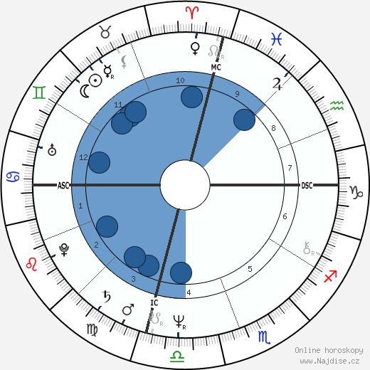Pat Soltysik wikipedie, horoscope, astrology, instagram