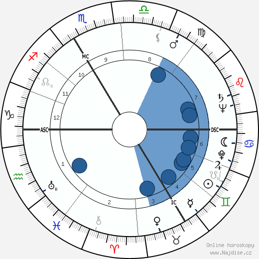 Patachou wikipedie, horoscope, astrology, instagram