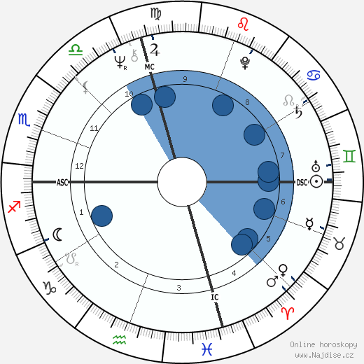 Patch Adams wikipedie, horoscope, astrology, instagram