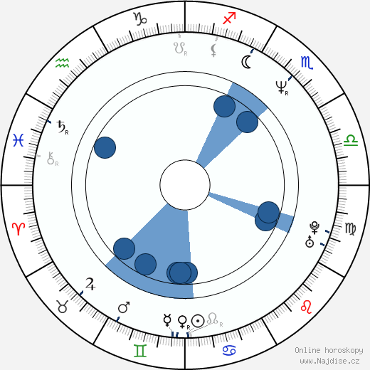 Paterson Joseph wikipedie, horoscope, astrology, instagram
