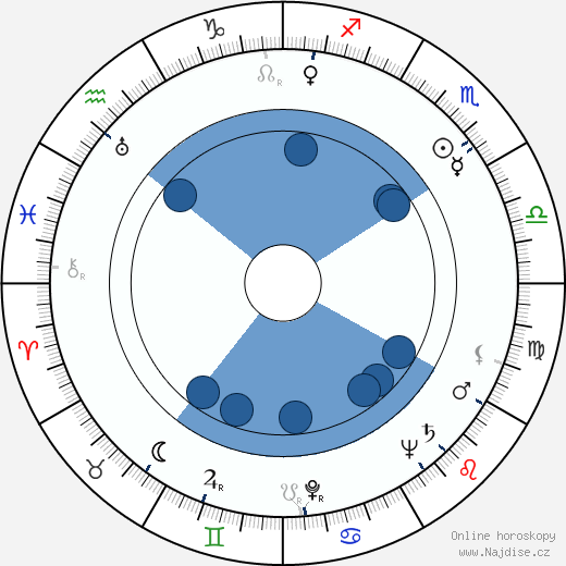 Patience Gray wikipedie, horoscope, astrology, instagram