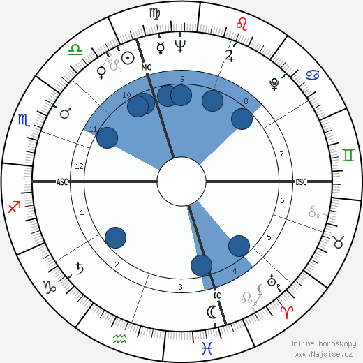 Patric Walker wikipedie, horoscope, astrology, instagram