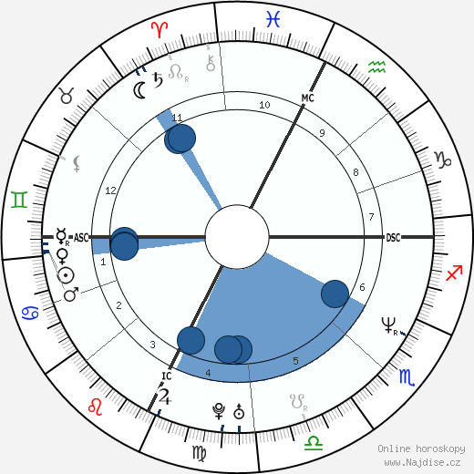 Patrice Alegre wikipedie, horoscope, astrology, instagram