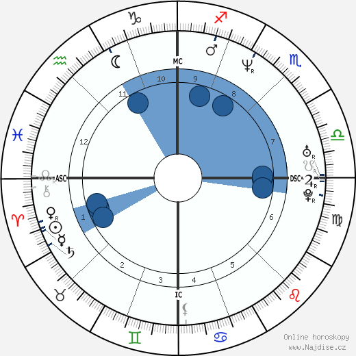 Patrice Bianchi wikipedie, horoscope, astrology, instagram