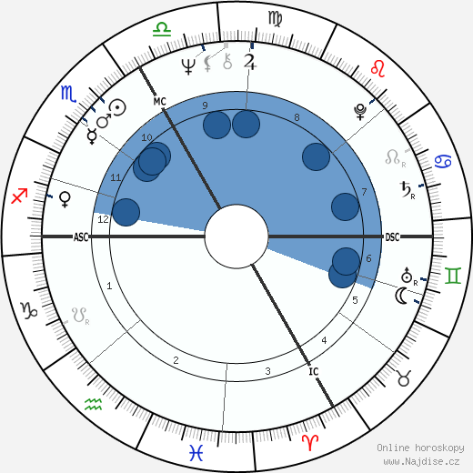 Patrice Chéreau wikipedie, horoscope, astrology, instagram