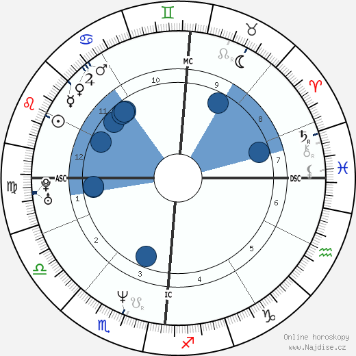 Patrice Costa wikipedie, horoscope, astrology, instagram