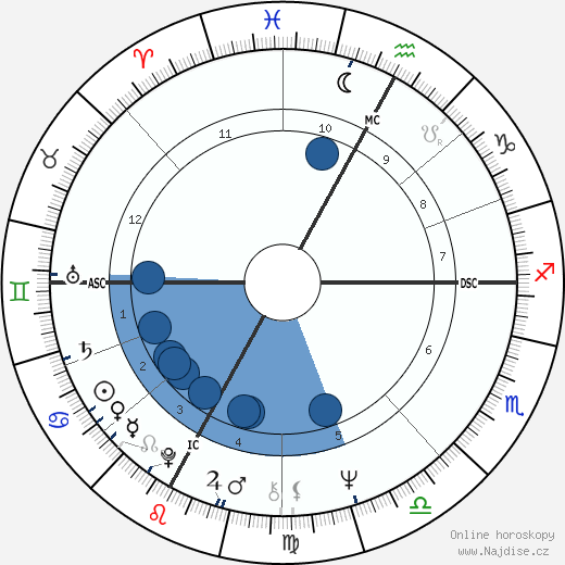 Patrice Dard wikipedie, horoscope, astrology, instagram