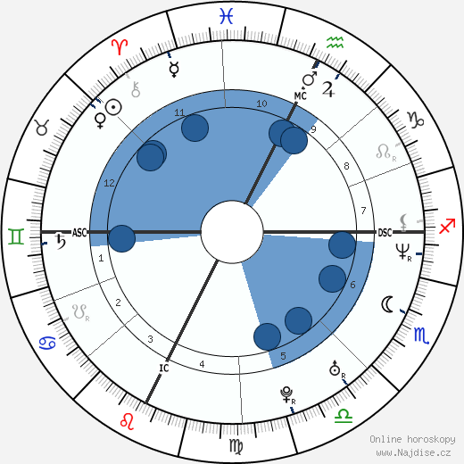 Patrice Estanguet wikipedie, horoscope, astrology, instagram