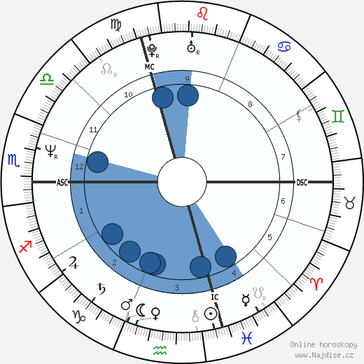 Patrice L'Ecuyer wikipedie, horoscope, astrology, instagram