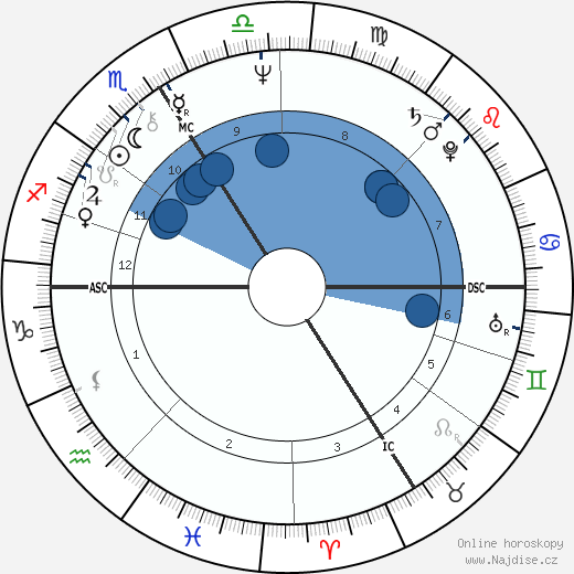 Patrice Leconte wikipedie, horoscope, astrology, instagram