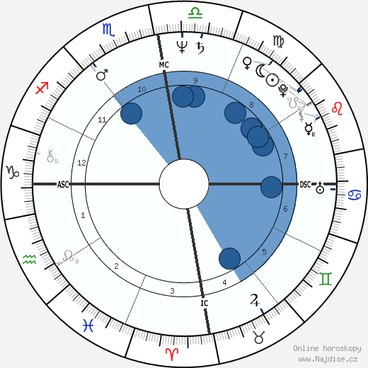 Patrice Touron wikipedie, horoscope, astrology, instagram