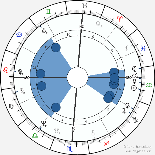 Patrice Van Eersel wikipedie, horoscope, astrology, instagram
