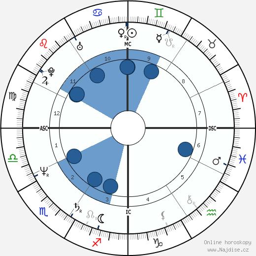 Patricia Ann Columbo wikipedie, horoscope, astrology, instagram
