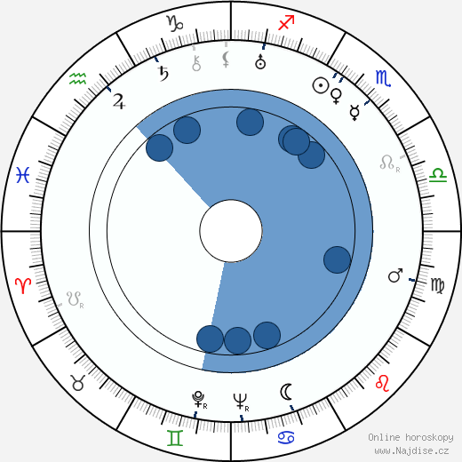 Patricia Avery wikipedie, horoscope, astrology, instagram
