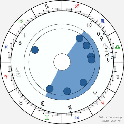 Patricia Barry wikipedie, horoscope, astrology, instagram