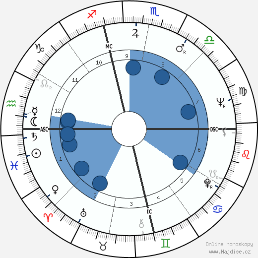 Patricia Christopher wikipedie, horoscope, astrology, instagram