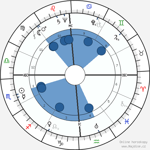 Patricia Crossley wikipedie, horoscope, astrology, instagram