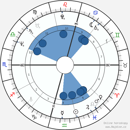 Patricia De Lille wikipedie, horoscope, astrology, instagram
