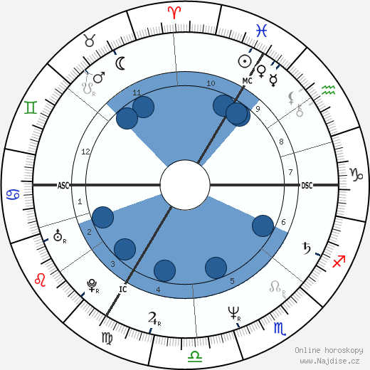 Patricia Dupas wikipedie, horoscope, astrology, instagram