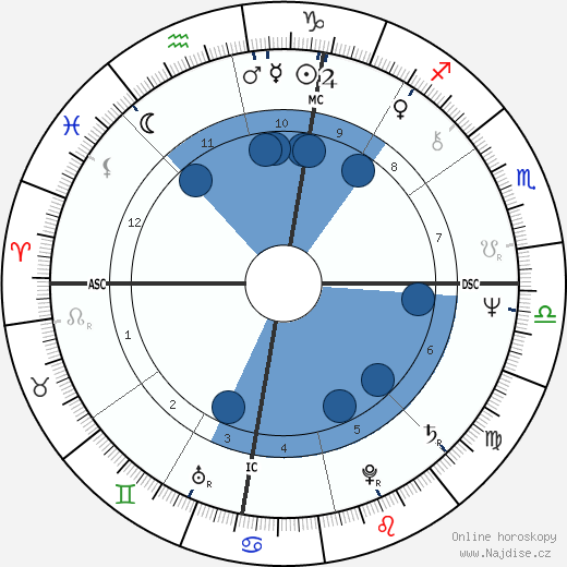 Patricia E. Smith wikipedie, horoscope, astrology, instagram