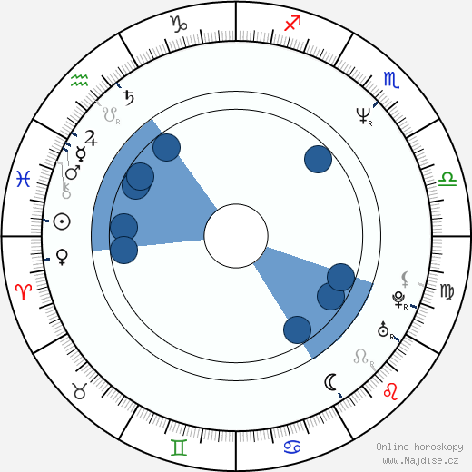 Patricia Echegoyen wikipedie, horoscope, astrology, instagram