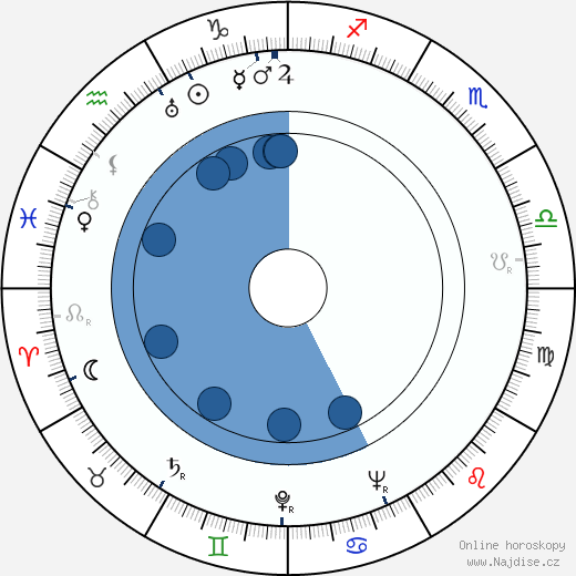 Patricia Farr wikipedie, horoscope, astrology, instagram