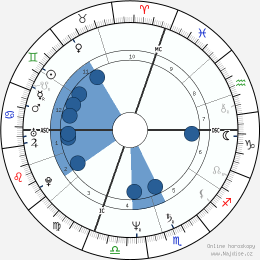 Patricia Gilmore wikipedie, horoscope, astrology, instagram