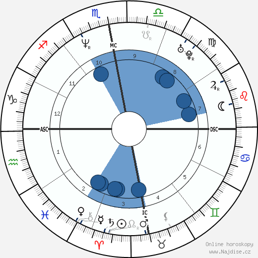 Patricia Girard-Leno wikipedie, horoscope, astrology, instagram
