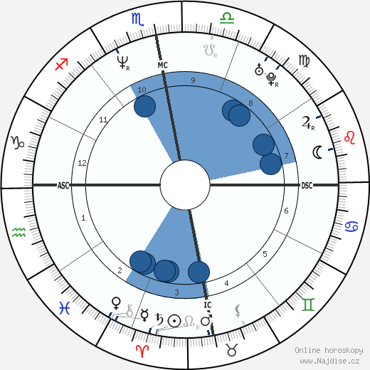 Patricia Girard-Leno wikipedie, životopis, instagram Patricia Girard-Leno wikipedie, horoscope, astrology, instagram