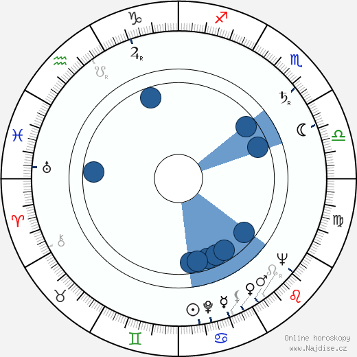 Patricia Glyn wikipedie, horoscope, astrology, instagram