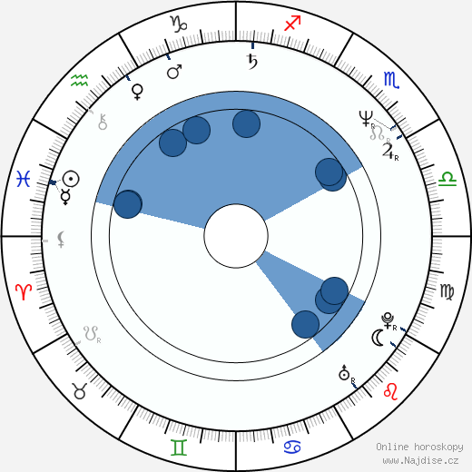Patricia Heaton wikipedie, horoscope, astrology, instagram