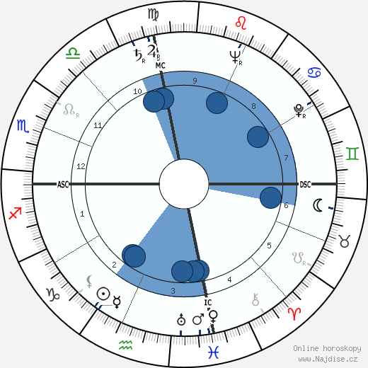 Patricia Highsmith wikipedie, horoscope, astrology, instagram