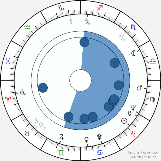Patricia Huston wikipedie, horoscope, astrology, instagram