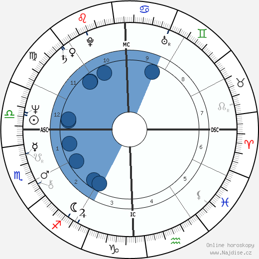 Patricia Johnson wikipedie, horoscope, astrology, instagram