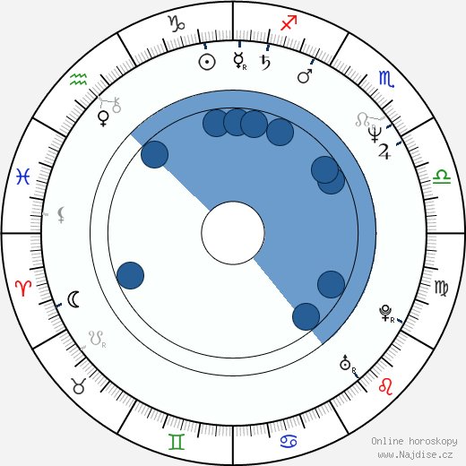 Patricia Kalember wikipedie, horoscope, astrology, instagram