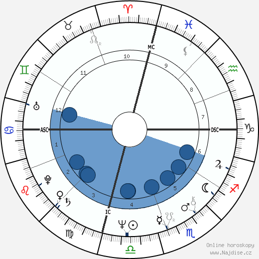 Patricia Kluge wikipedie, horoscope, astrology, instagram