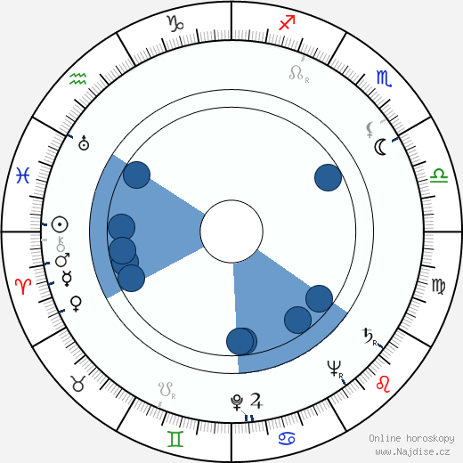 Patricia Laffan wikipedie, horoscope, astrology, instagram