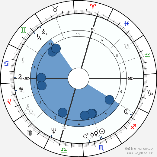 Patricia Mainardi wikipedie, horoscope, astrology, instagram