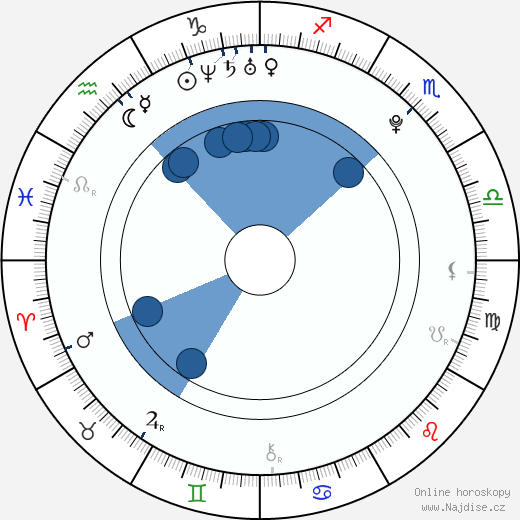 Patricia Mara wikipedie, horoscope, astrology, instagram