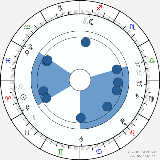 Patricia Mauceri wikipedie, horoscope, astrology, instagram