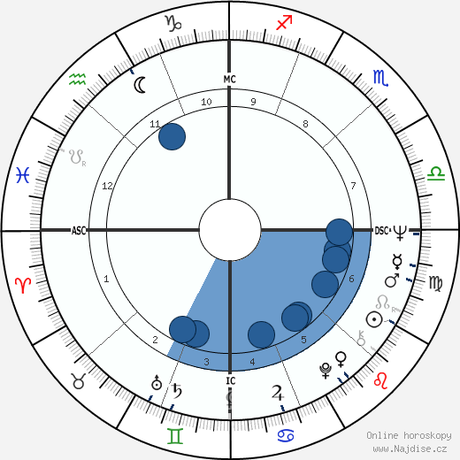 Patricia McBride wikipedie, horoscope, astrology, instagram
