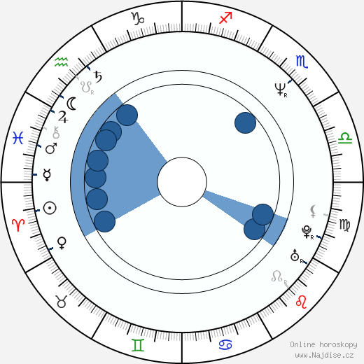 Patricia Morrison wikipedie, horoscope, astrology, instagram